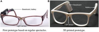 Computer Screen Use Detection Using Smart Eyeglasses